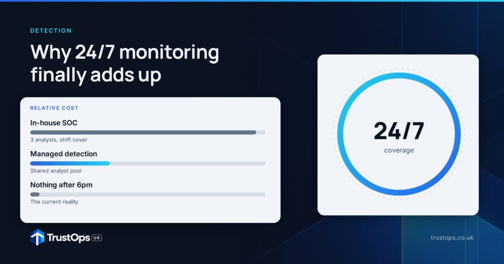 Why your SME can finally afford 24/7 monitoring