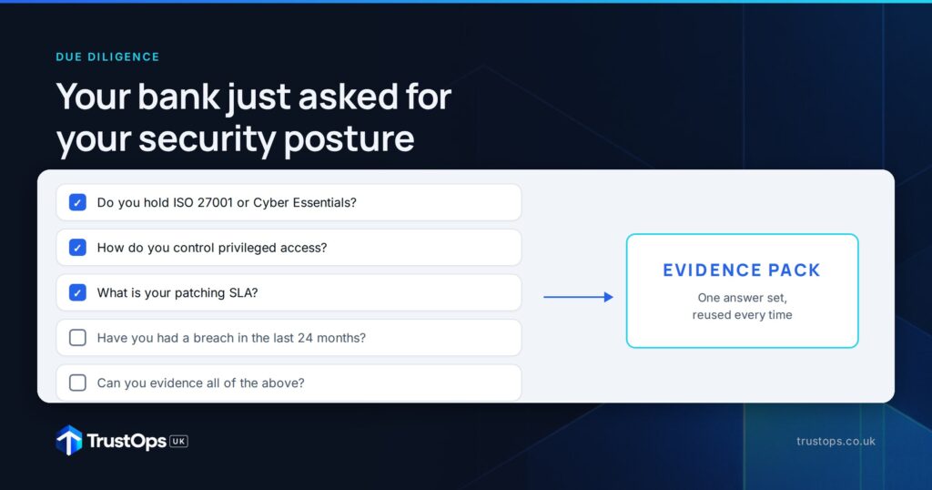 Your bank just asked for your security posture: now what?
