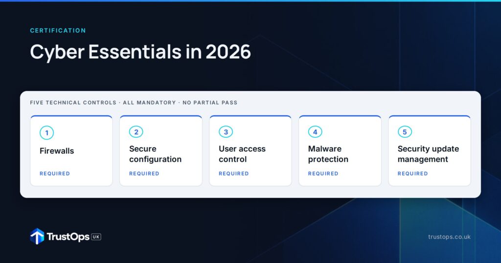 Cyber Essentials in 2026: what UK SMEs actually need to pass