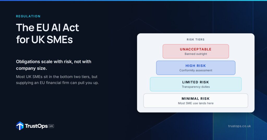 The EU AI Act for UK SMEs: what actually applies to you