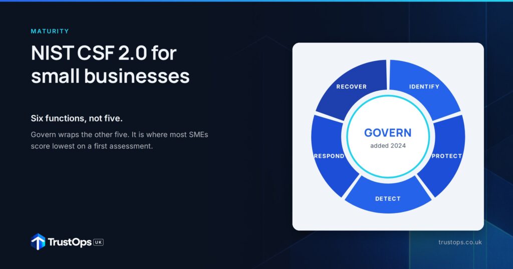 NIST CSF 2.0 for small businesses: a plain-English maturity guide
