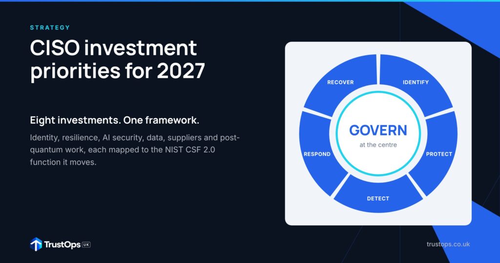 NIST CSF 2.0 ring with Govern at the centre surrounded by Identify, Protect, Detect, Respond and Recover